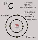 Carbon-14: An Essential Isotope in Archaeology and Geology