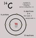 Carbon-14: An Essential Isotope in Archaeology and Geology